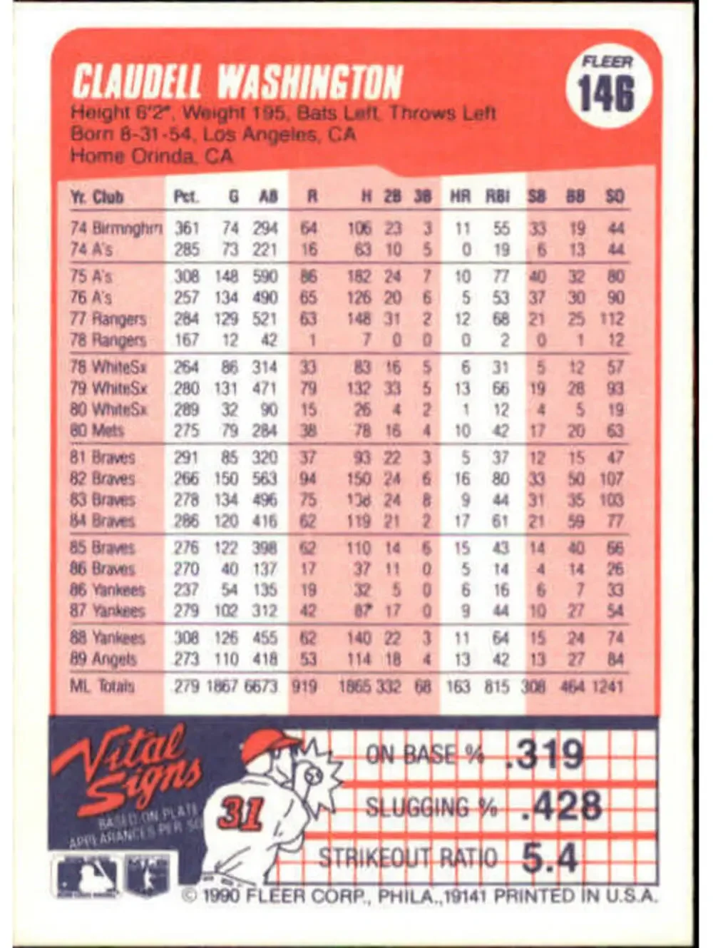 1990 Claudell Washington Fleer Baseball Card #146